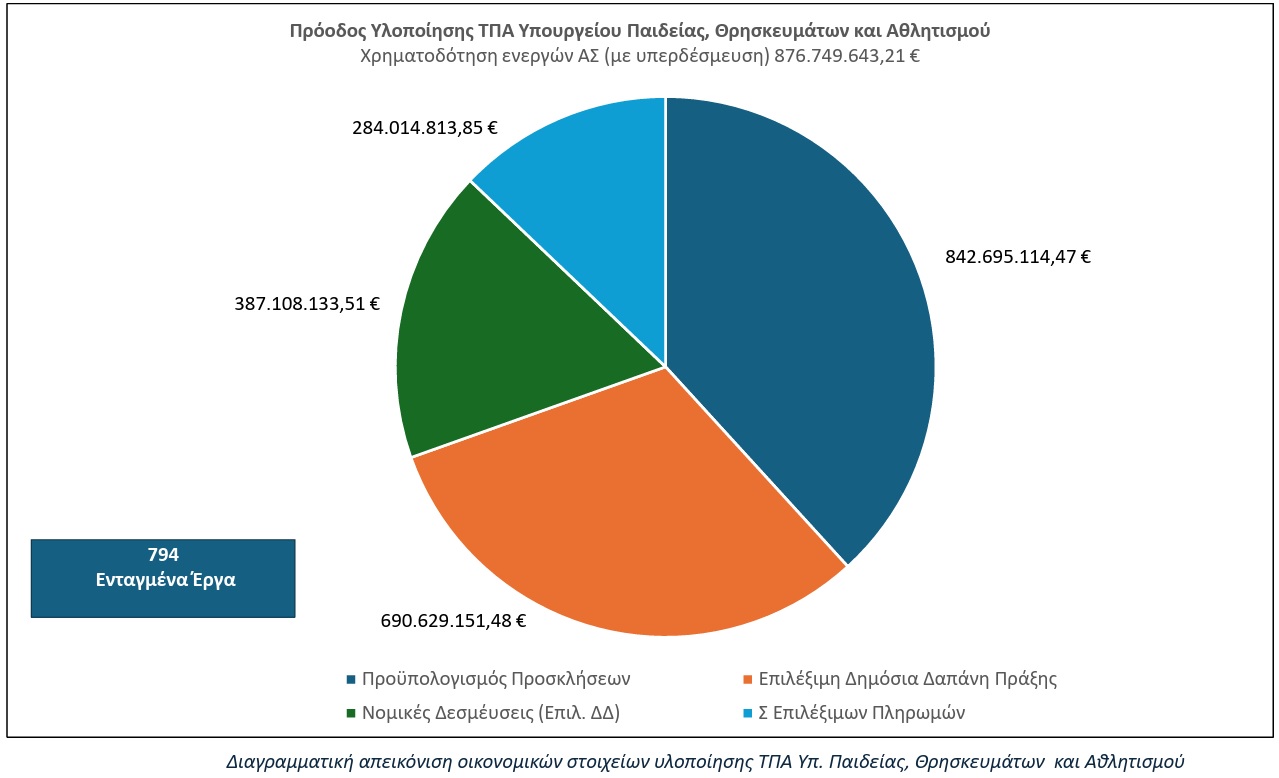 ΠΡΟΟΔΟΣ_ΥΛΟΠΟΙΗΣΗΣ_2.jpg